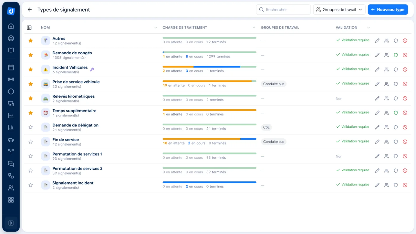 Inlink operator portal: report types with workload (pending, in progress, completed), work groups and approval