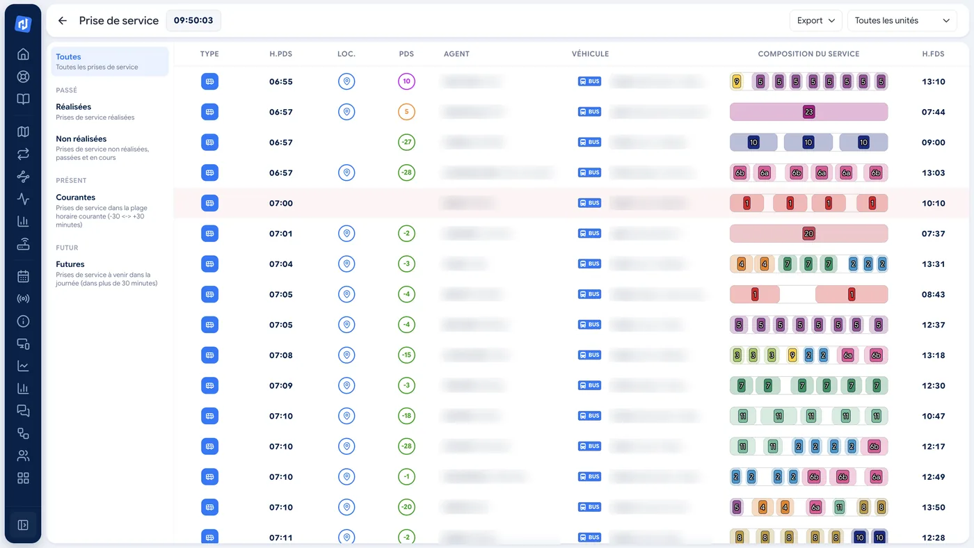 Shift-start tracking: start time, location, deviation, staff member, vehicle, service composition and end time