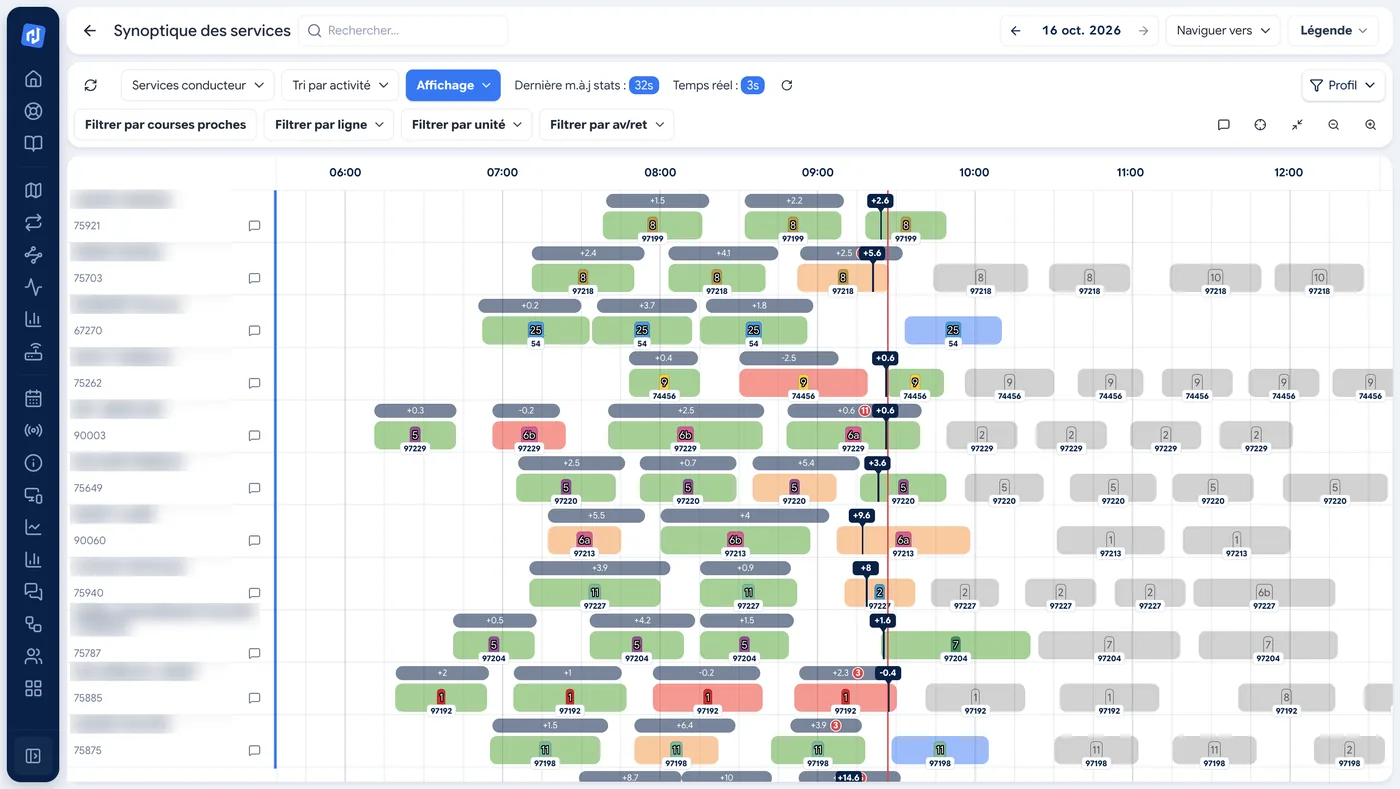 Service overview: each driver's services over the day, trip status and early or late running in real time